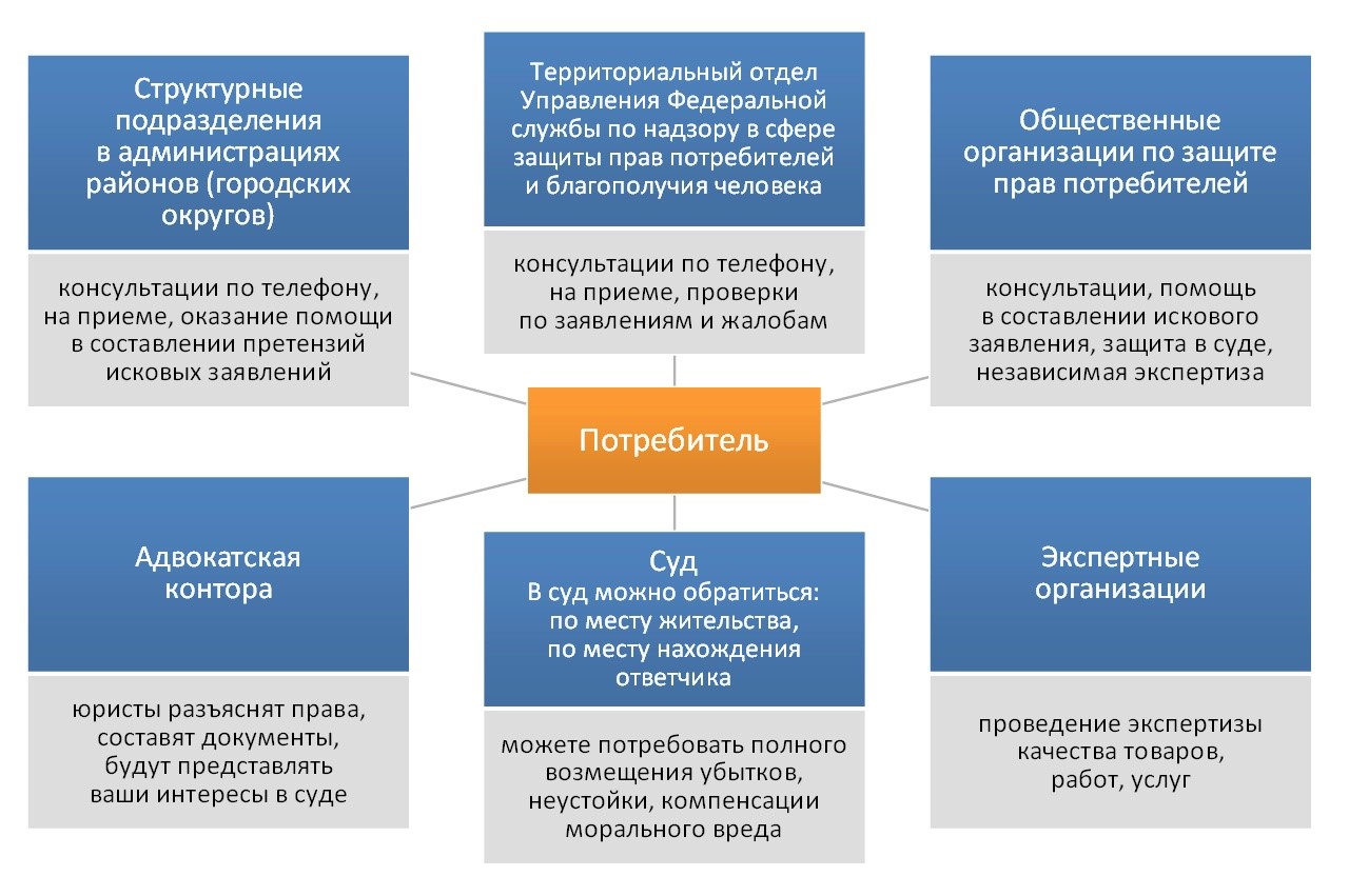 Доклад по теме Правовое обеспечение защиты прав потребителей в Украине