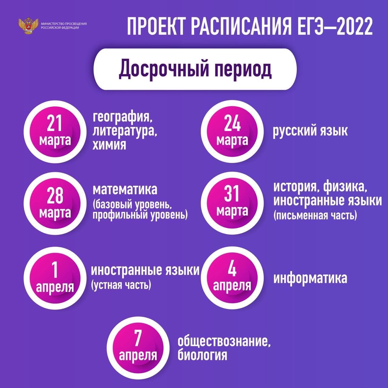 Периоды сдачи огэ 2024