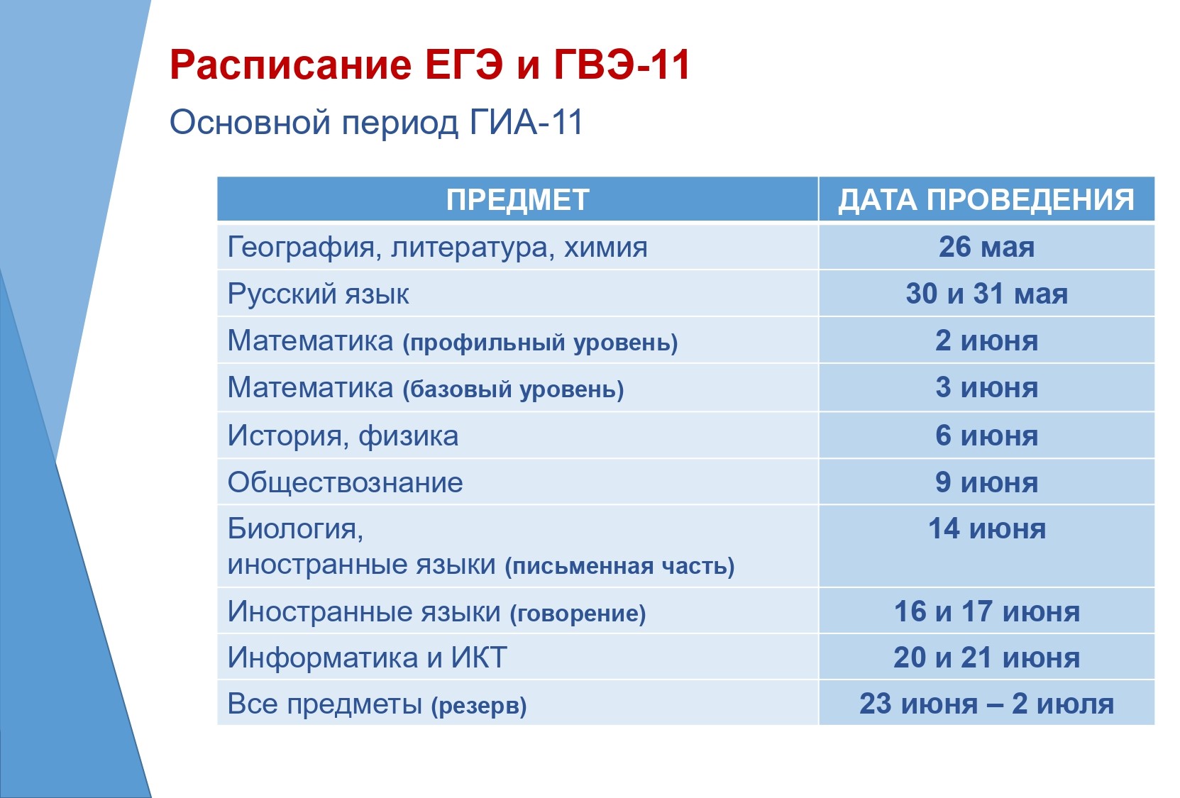 Картинка расписание егэ 2023